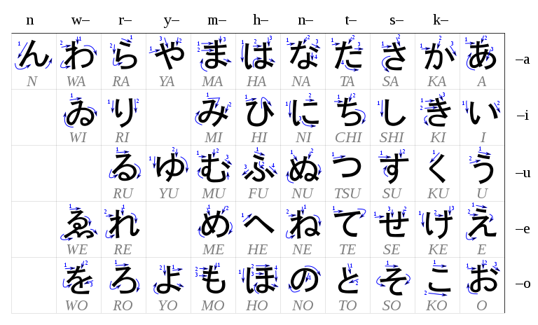 silabario hiragana imagen